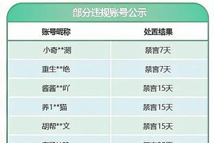 芬奇：今天我们没有像季初那样带着怨气打球 队员们渴望证明自己